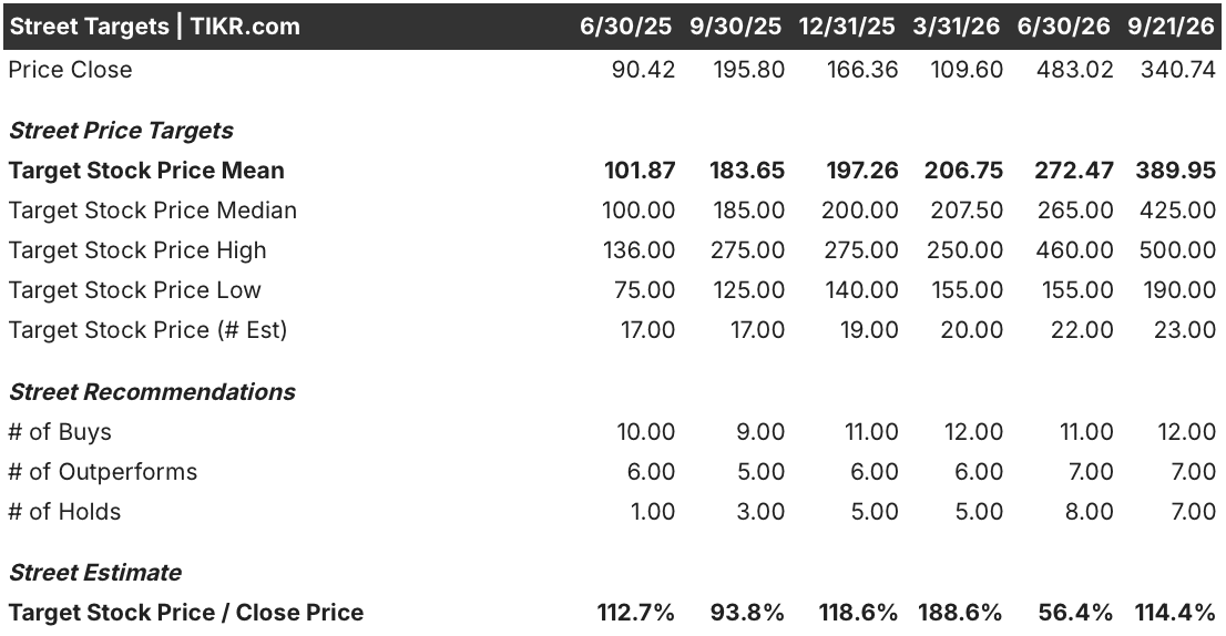 astera labs stock street analysts target