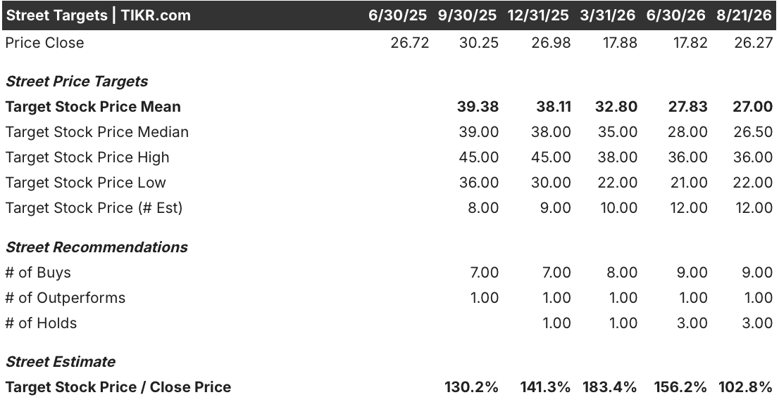 caris life science stock street analysts target