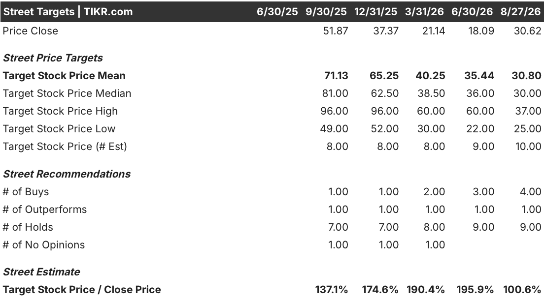 figma stock street analysts target