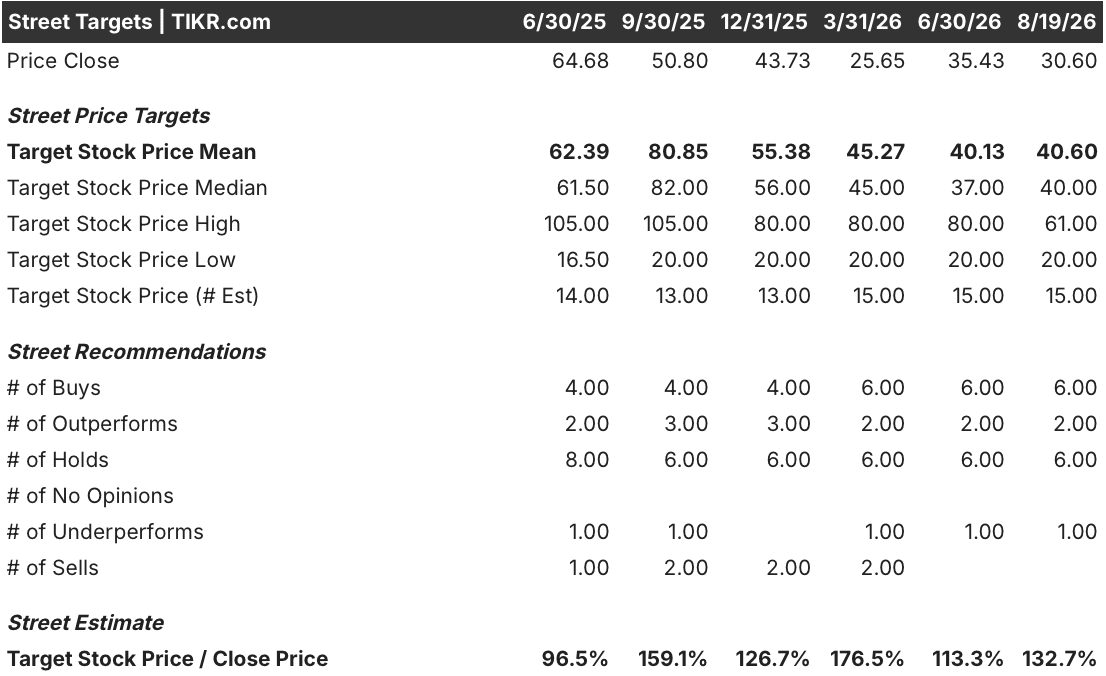 upstart stock street analysts target