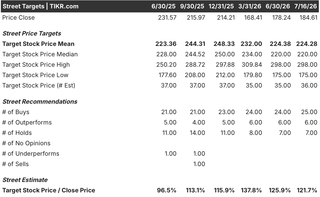 booking stock street analysts target