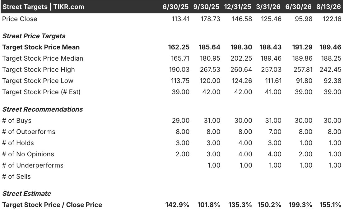 alibaba stock street analysts target