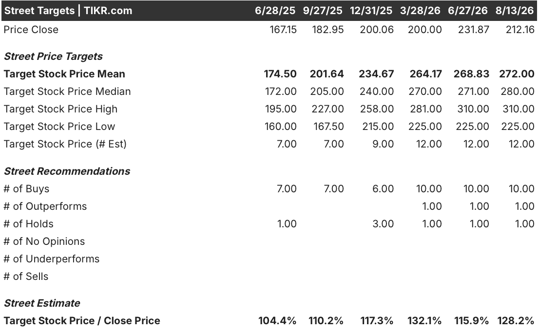 spx technologies stock street analysts target