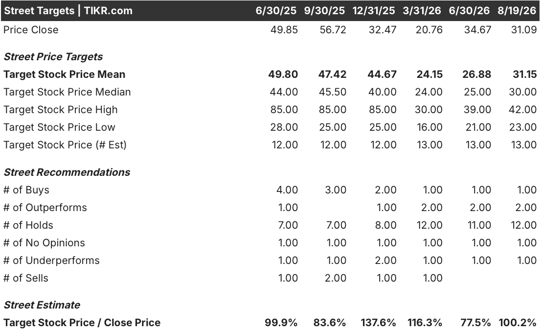 hims stock street analysts target