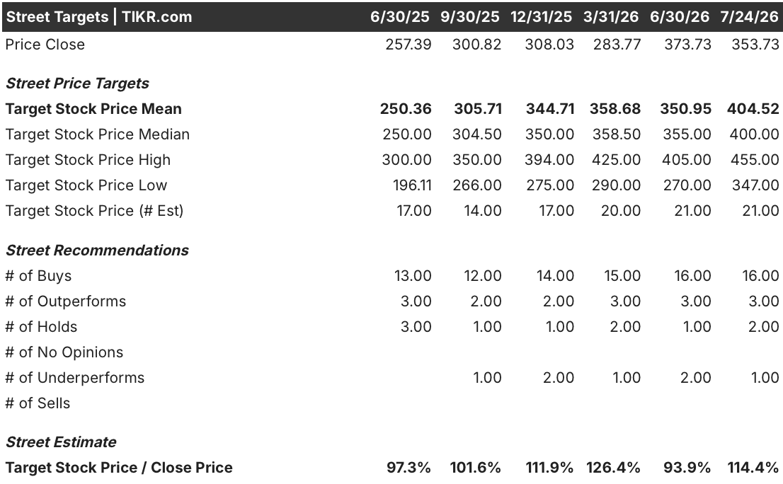 ge aerospace stock street analysts target