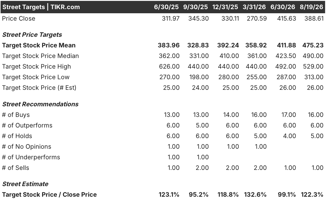 unitedhealth street analysts target