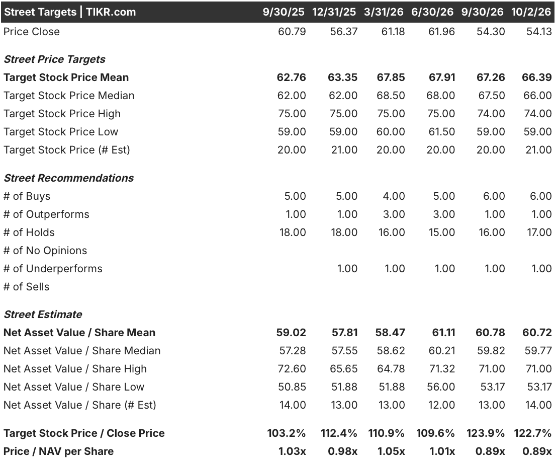 realty income stock street analysts targets