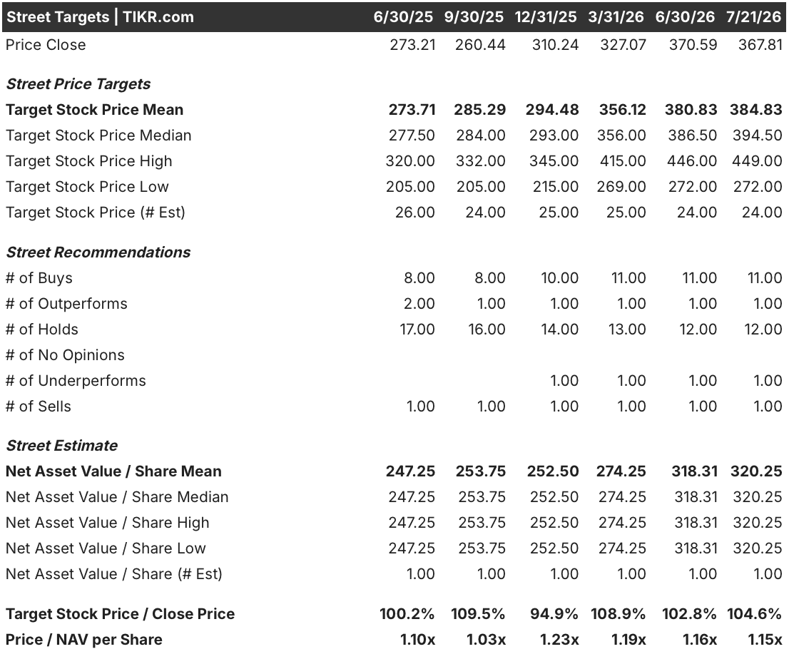 marriott stock street analysts target