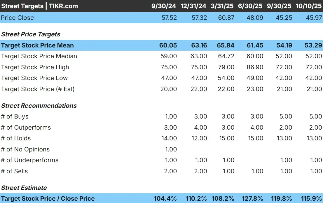 Molson Coors stock