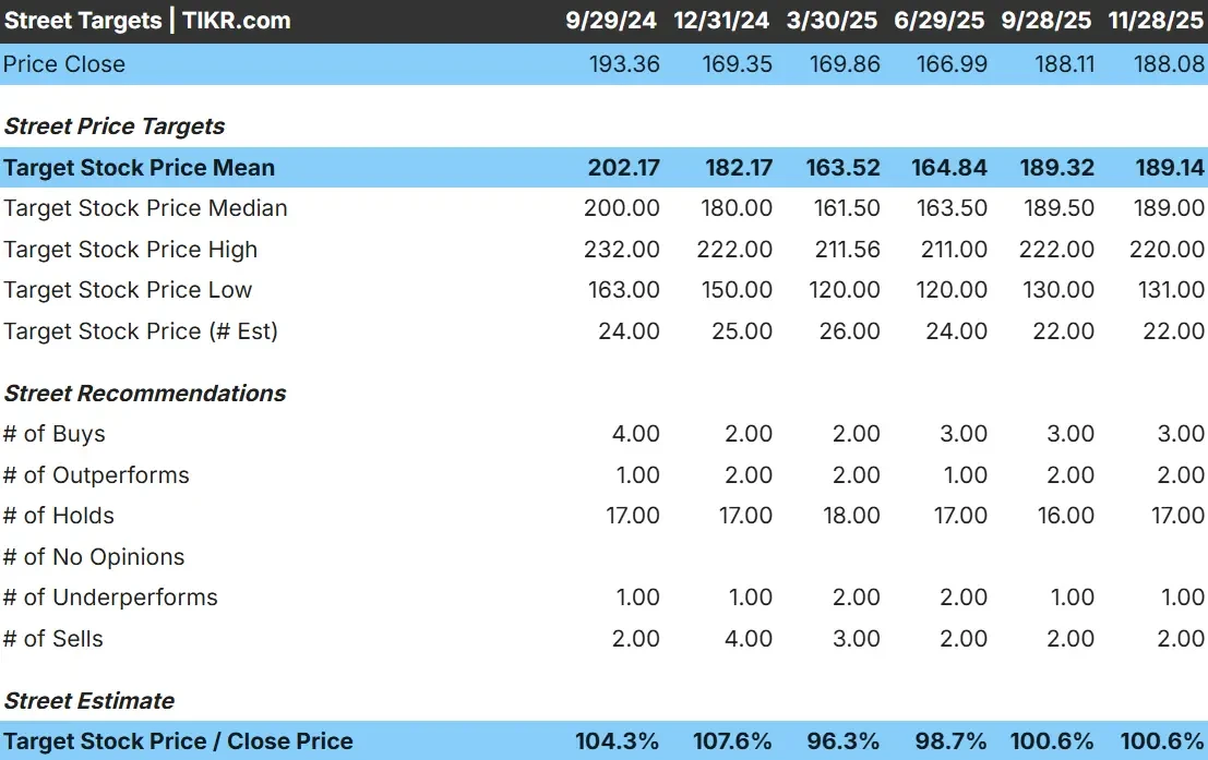 The Hershey Company stock