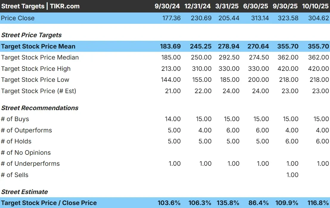 Royal Caribbean stock