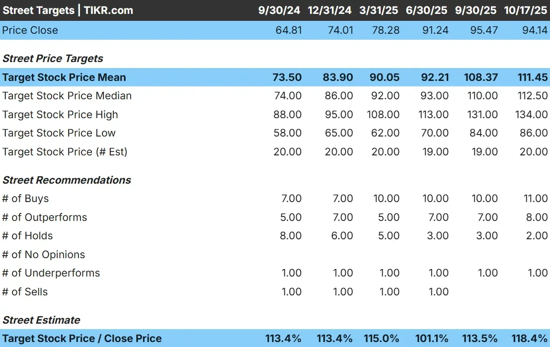 Charles Schwab stock