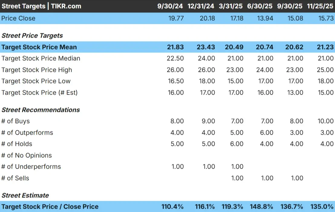 PG&E Corporation stock