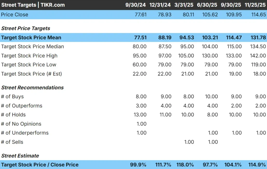 Johnson Controls stock