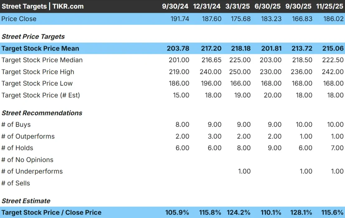 Dover Corporation stock