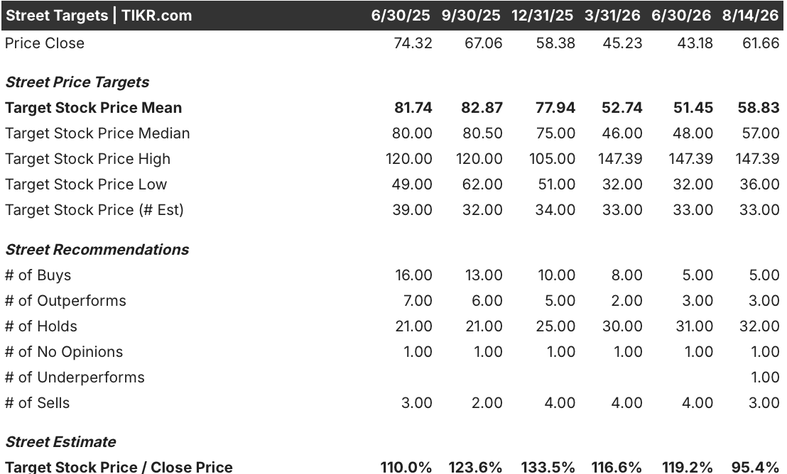 paypal stock street analysts target