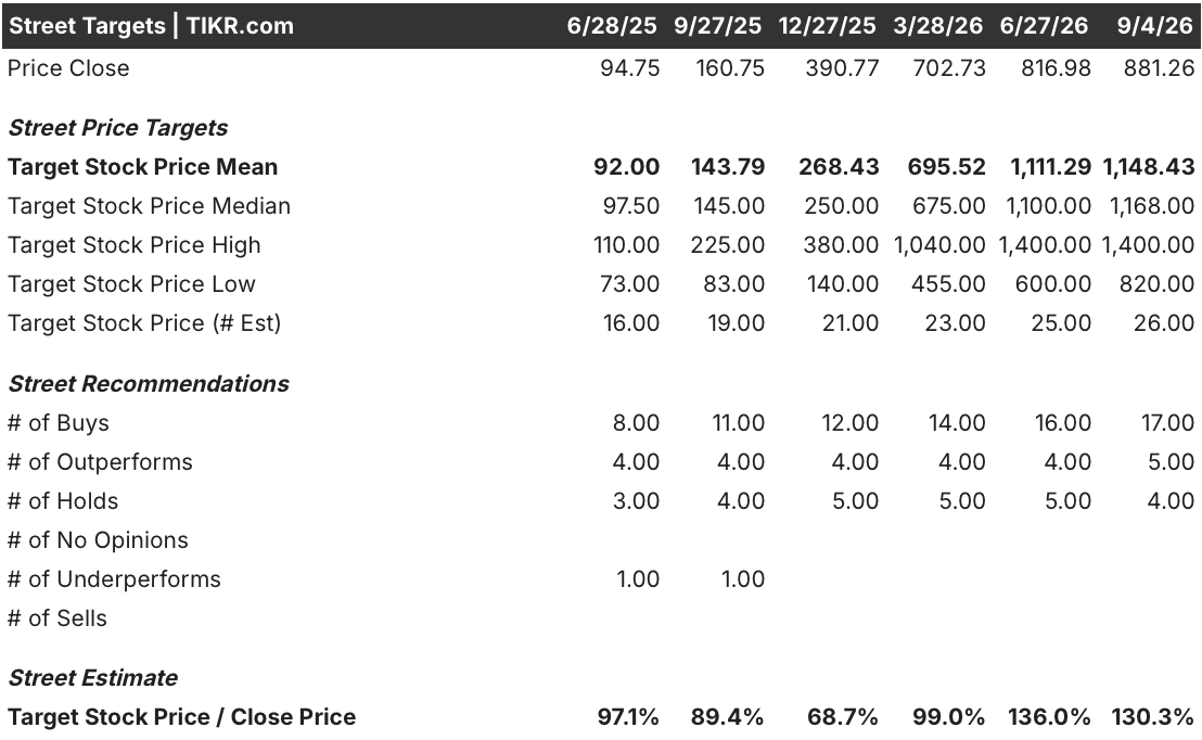 lumentum stock street analysts target