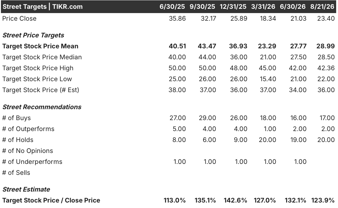 pinterest stock street analysts target