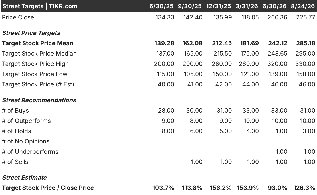 datadog stock street analysts target