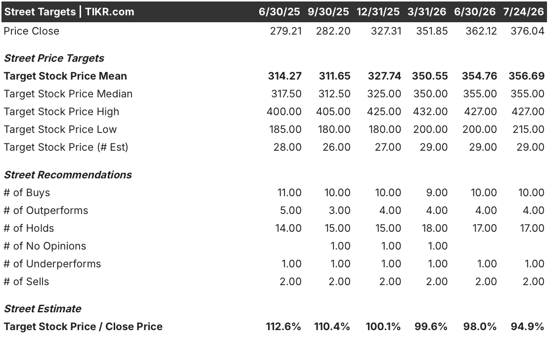 amgen stock street analysts target