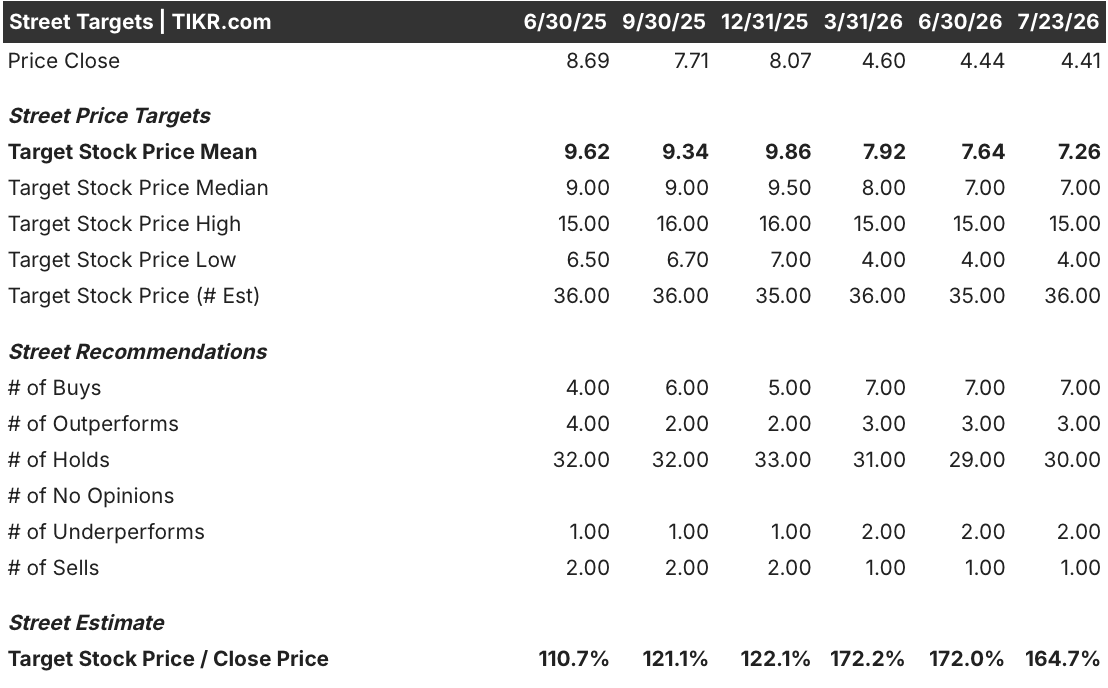 snap stock street analysts target