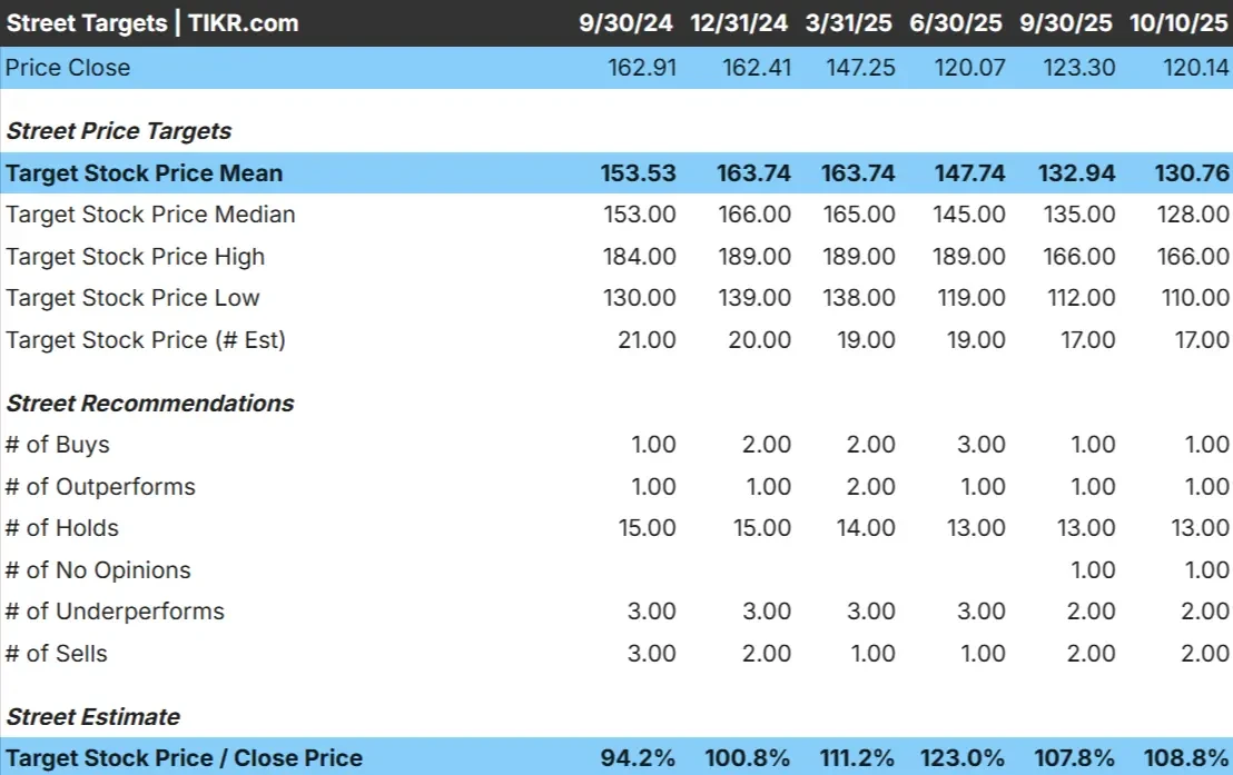Clorox stock