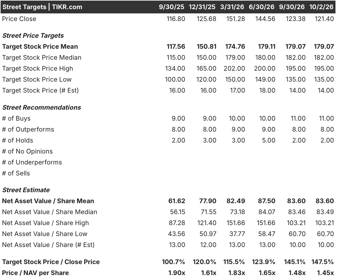cameco stock street analysts target