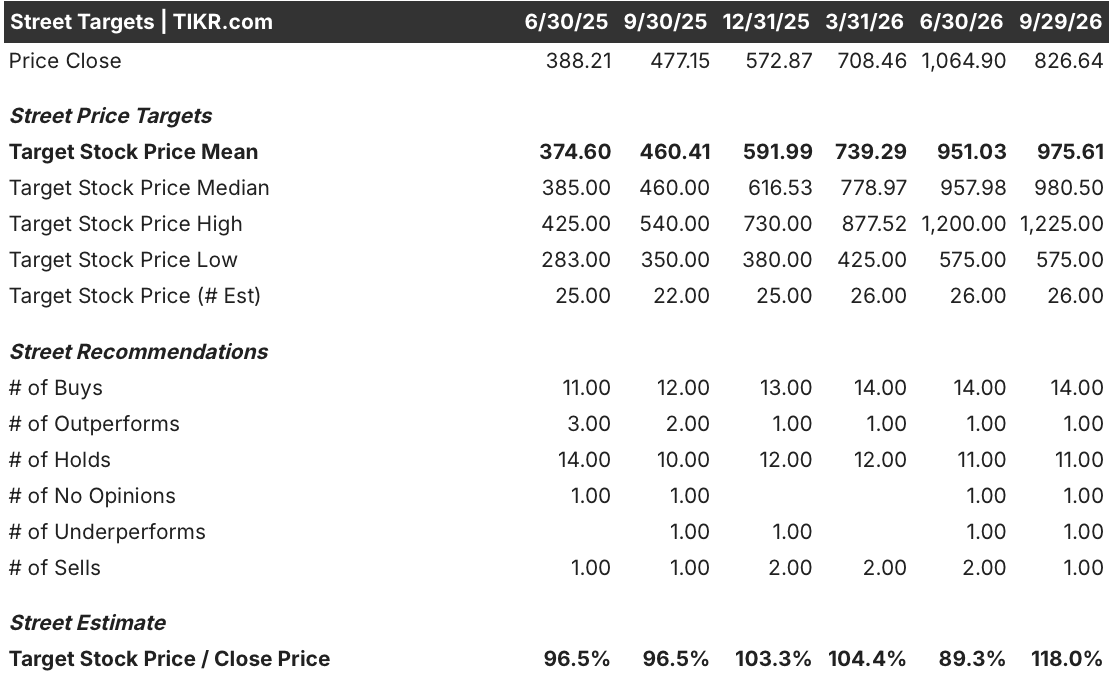 caterpillar stock street analysts target