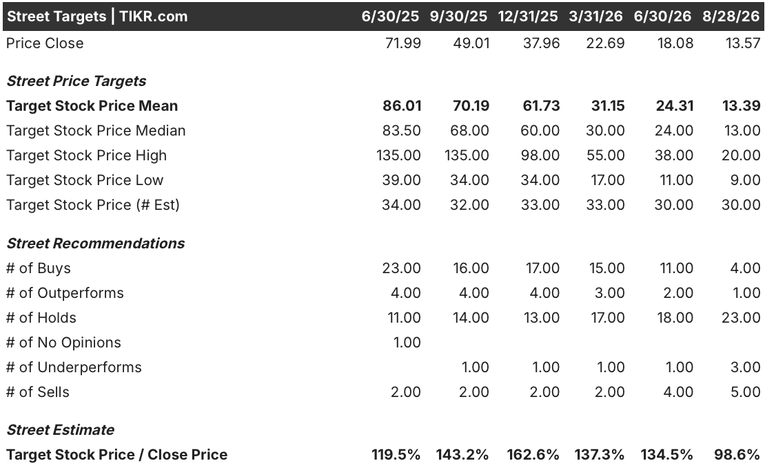 the trade desk stock street analysts target