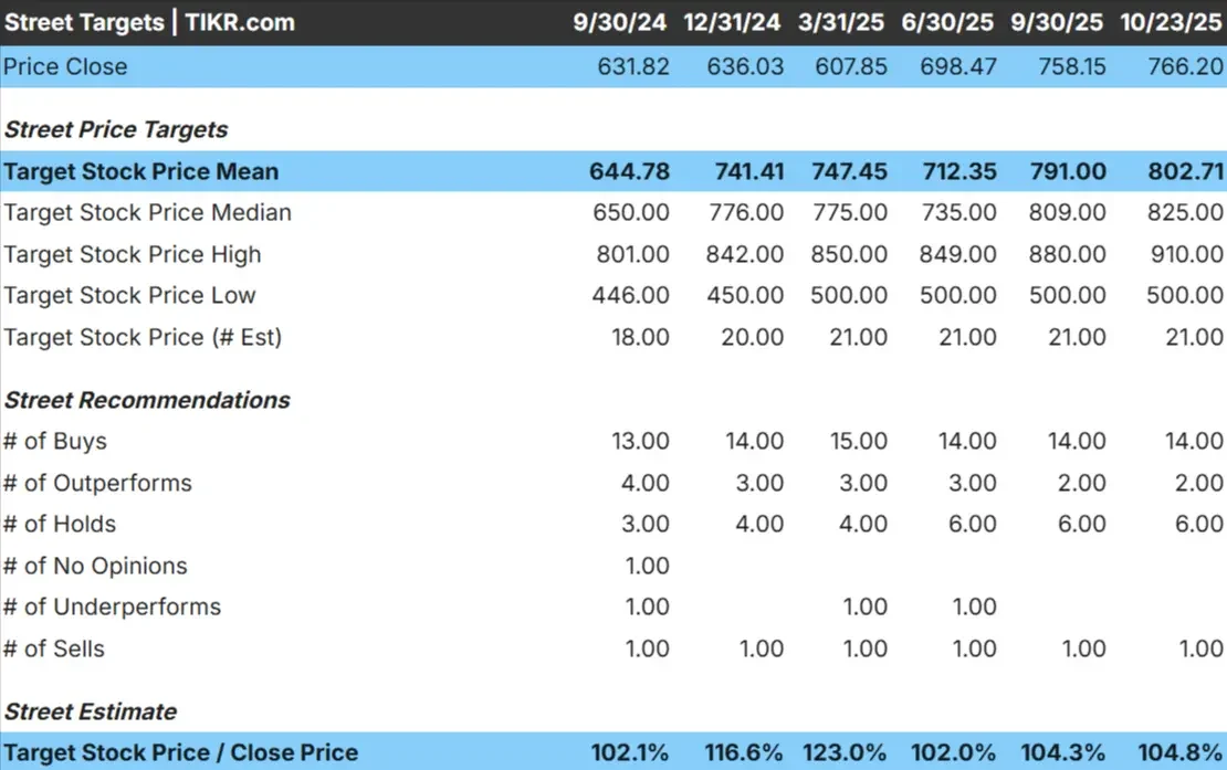 Parker-Hannifin stock