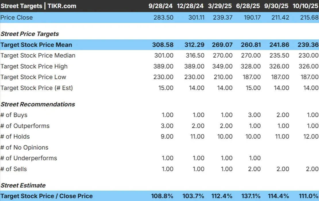 Boston Beer stock