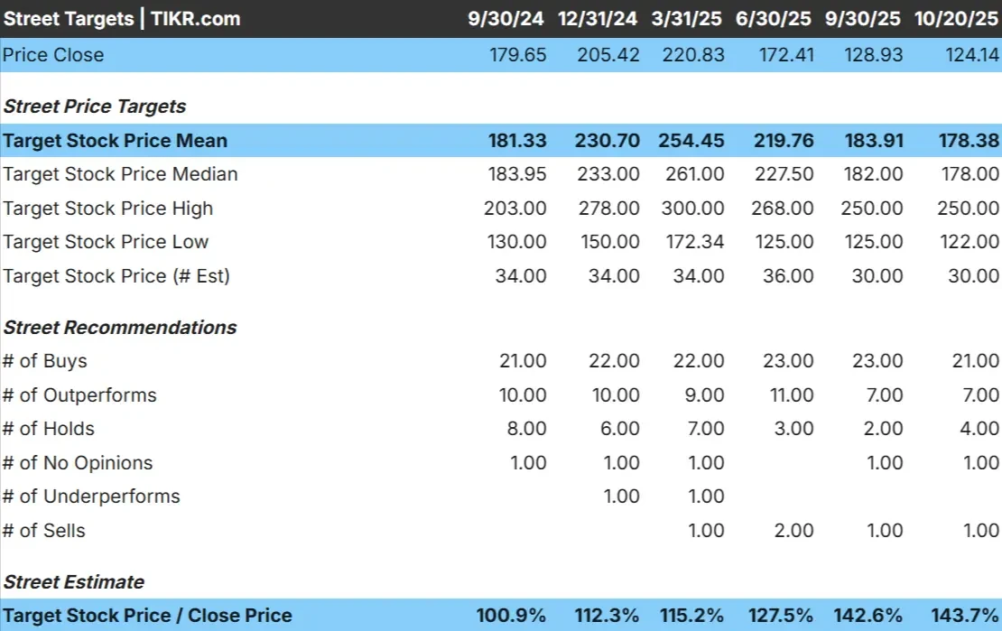 Fiserv stock