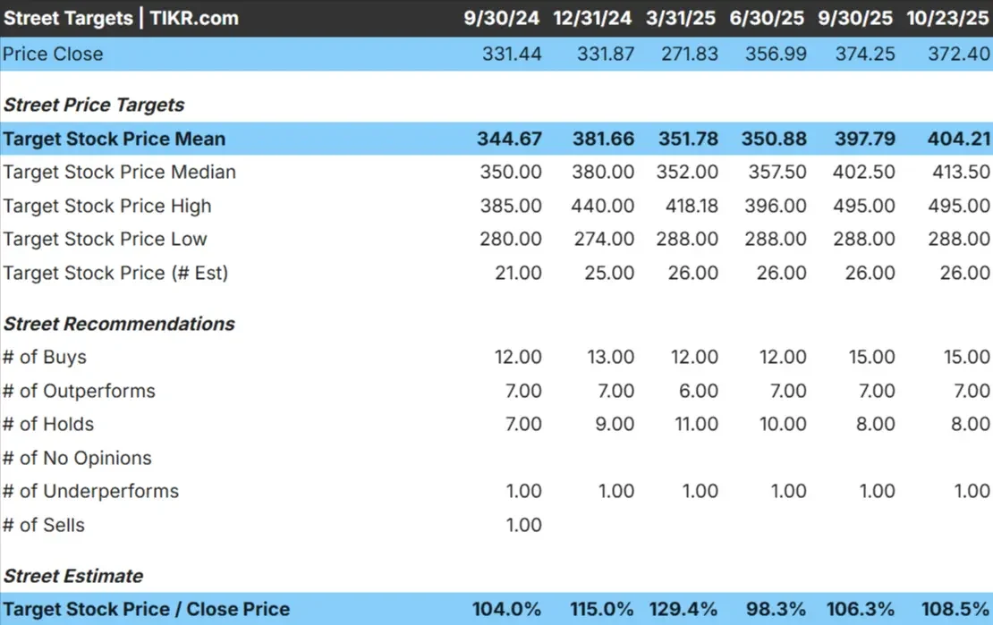 Eaton Corporation stock