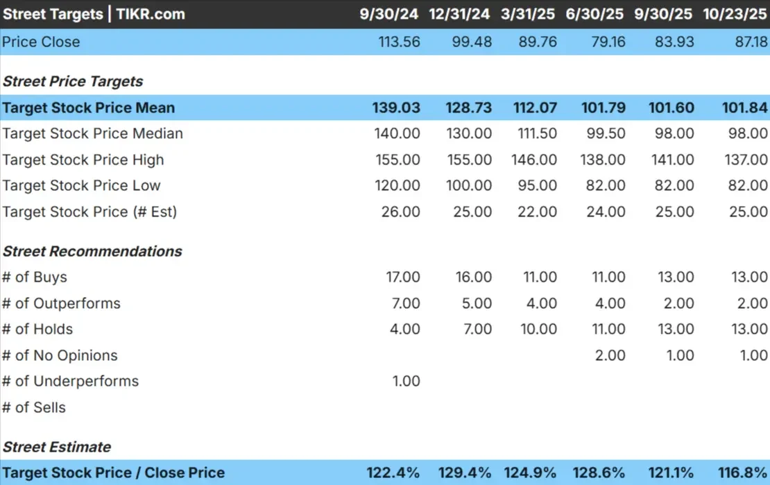 Merck & Co. stock