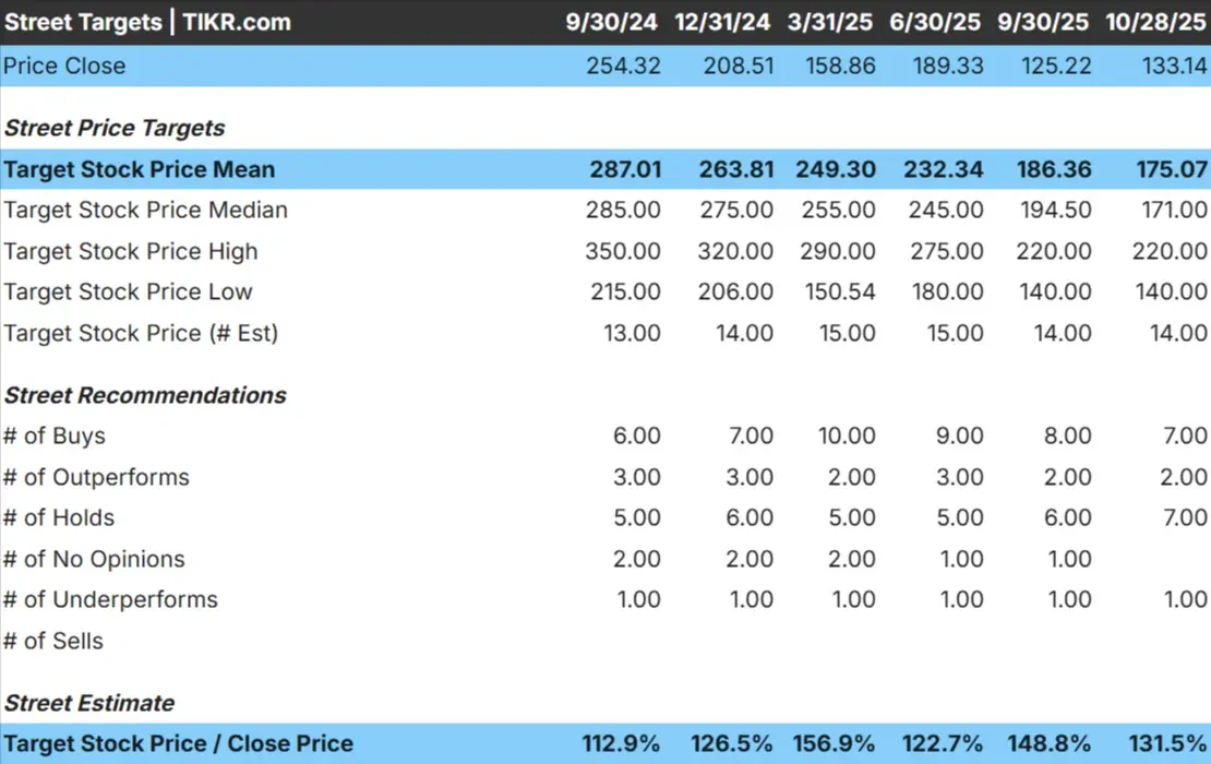 Align Technology stock