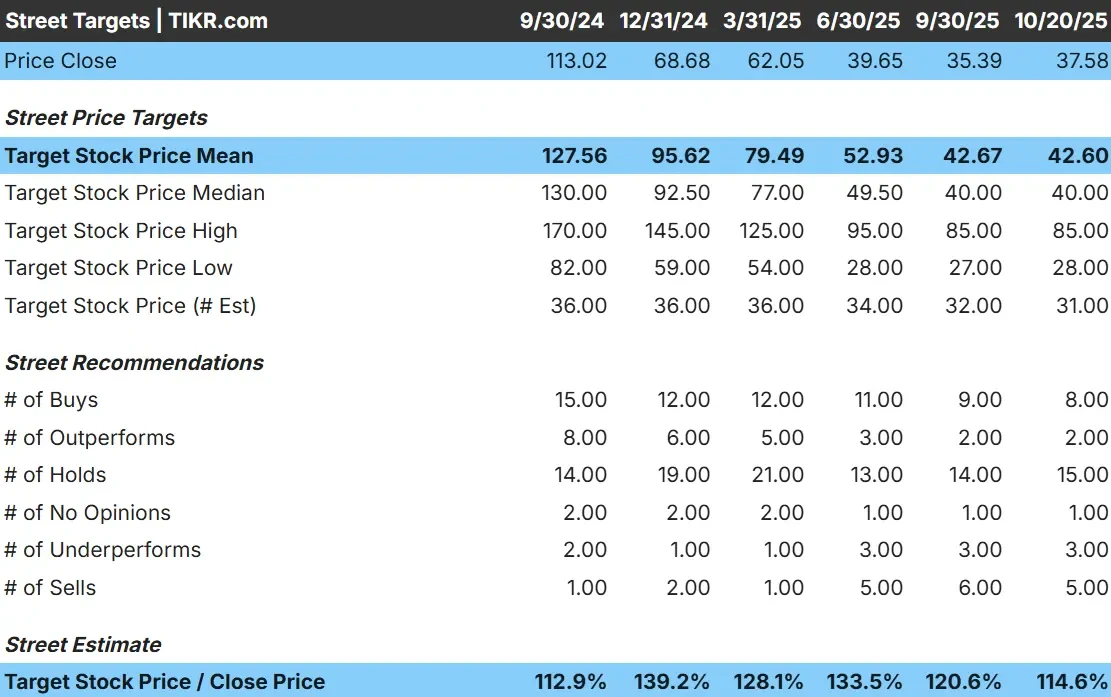 Enphase Energy stock