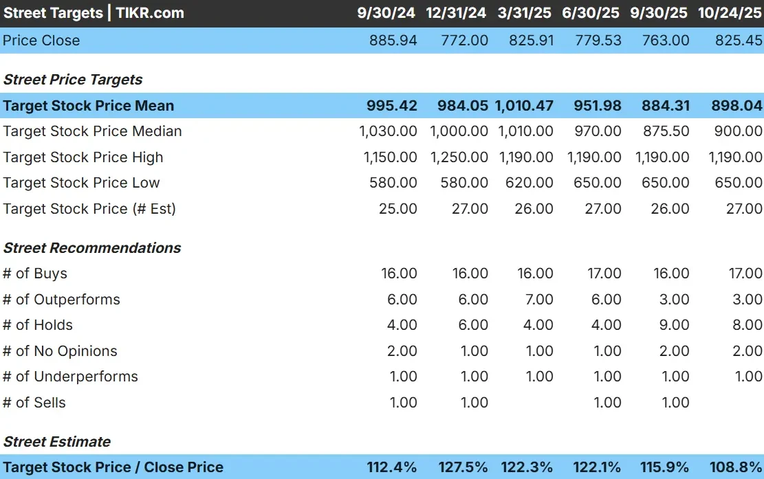 Eli Lilly stock