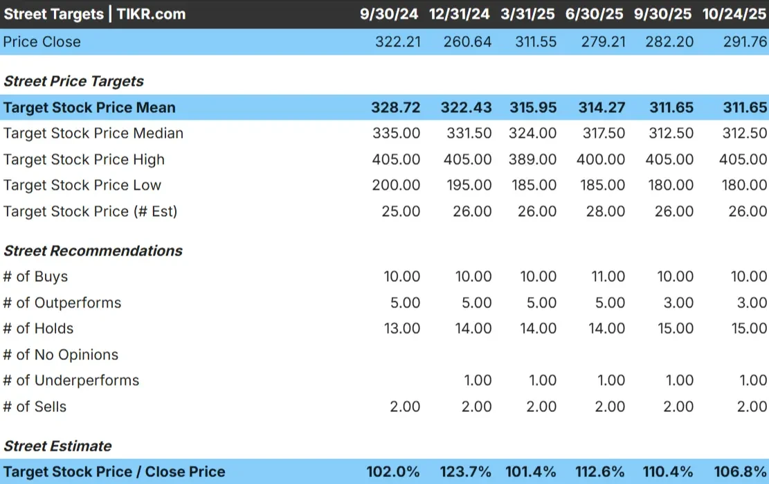 Amgen stock