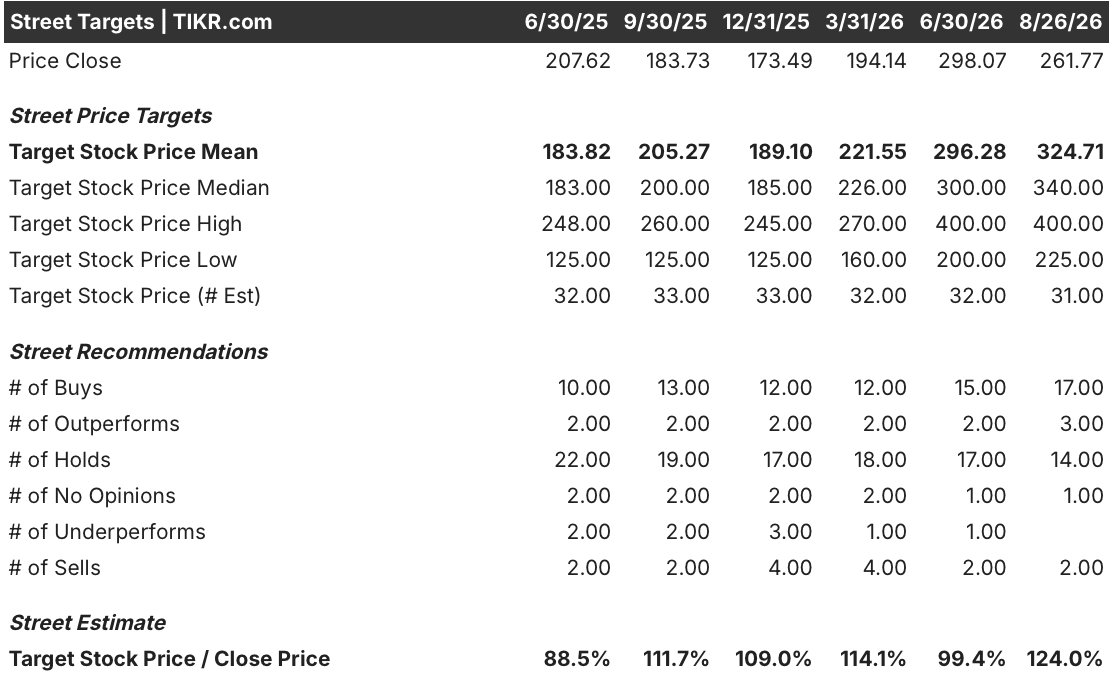 texas instruments stock street analysts target