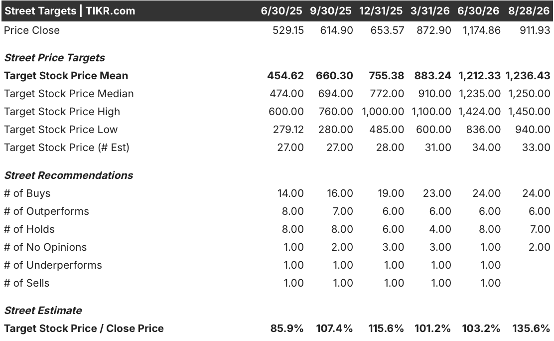 ge vernova stock street analysts target