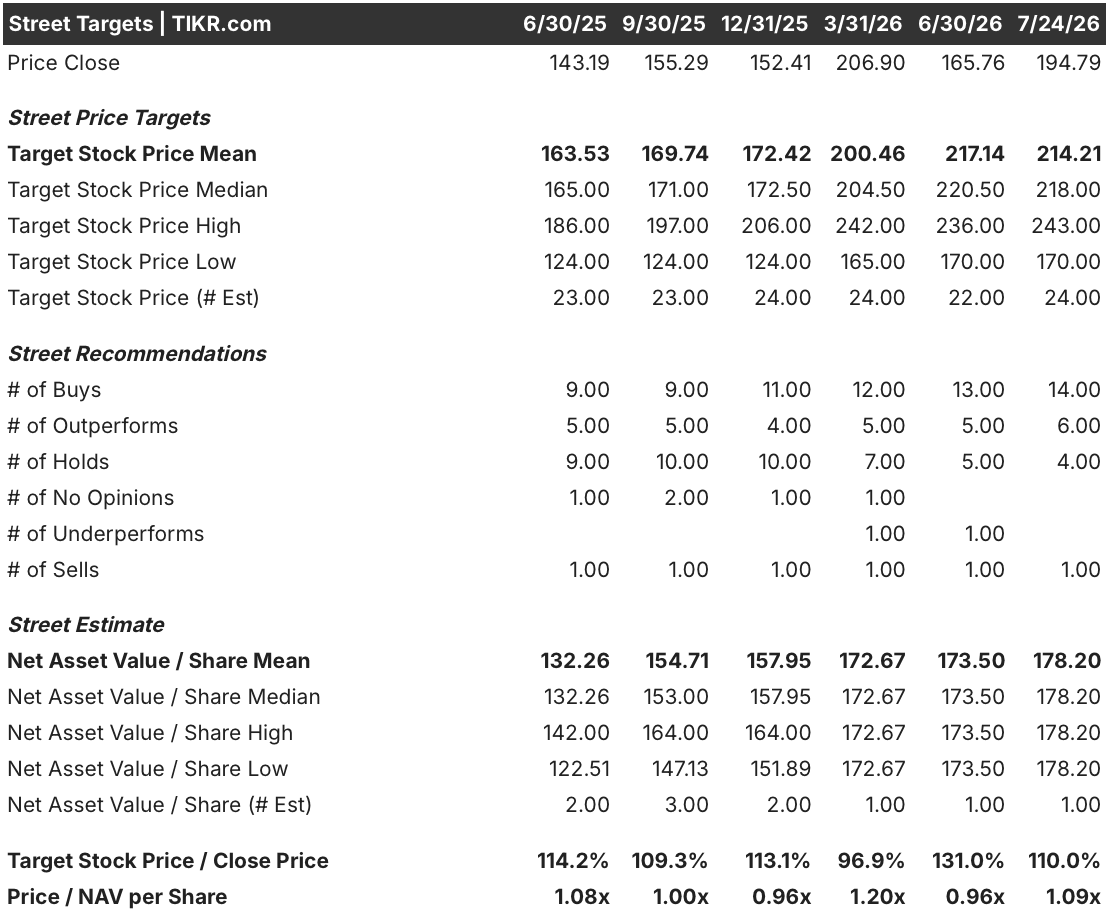 chevron stock street analysts target