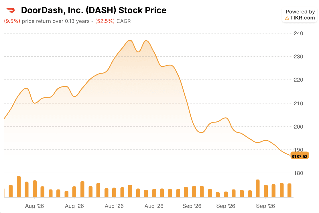 doordash stock price