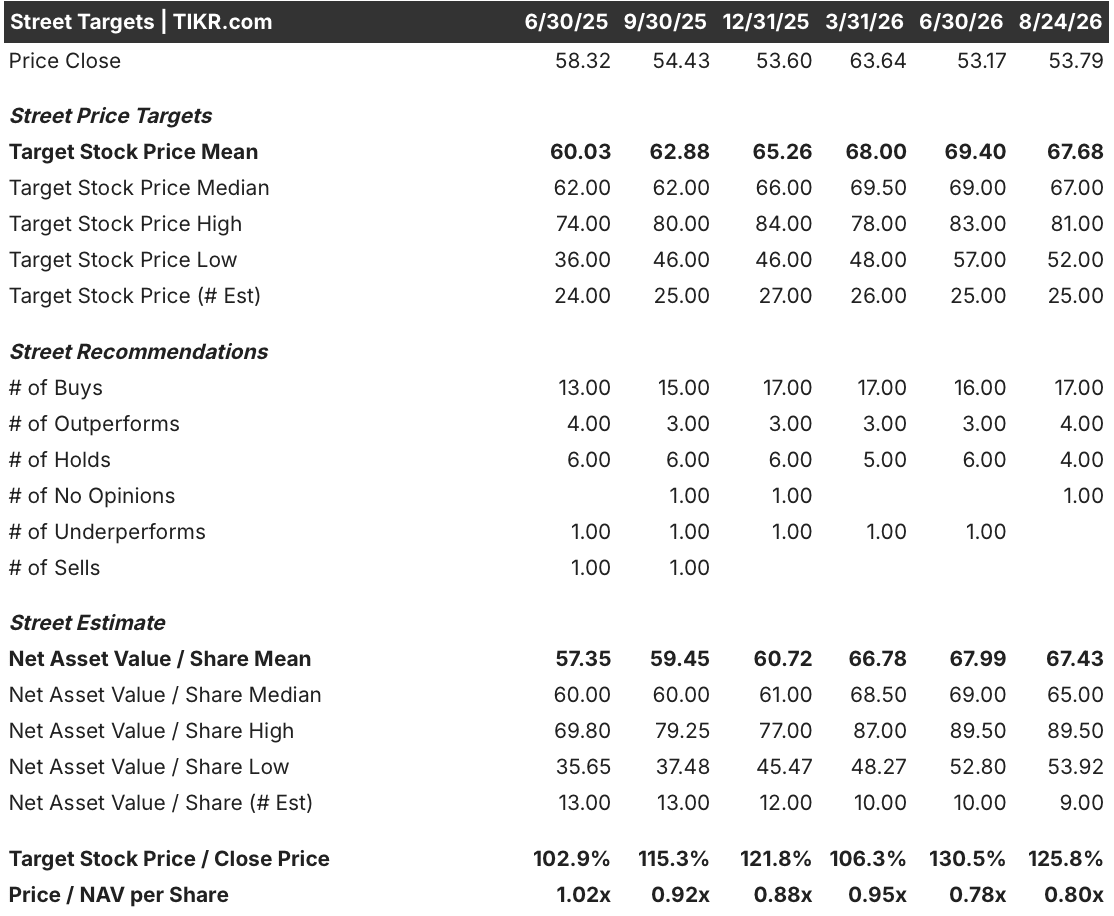 eqt stock street analysts target