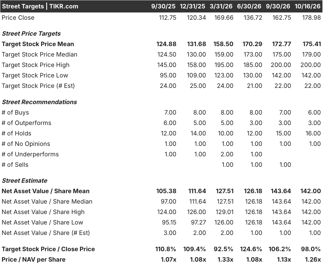 exxonmobil street targets