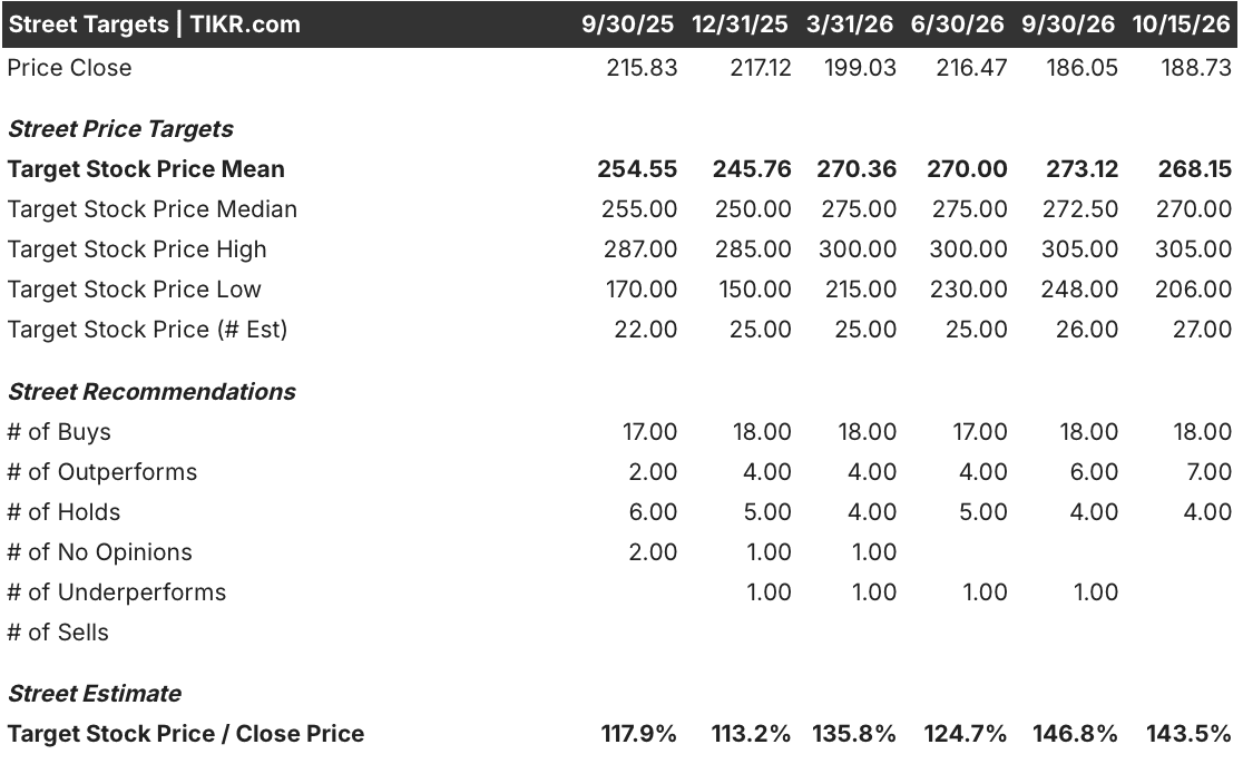 boeing stock street targets