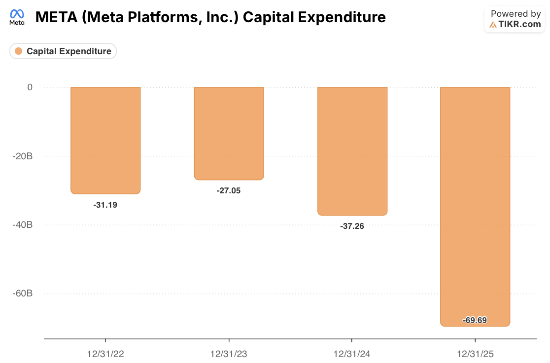 meta capex