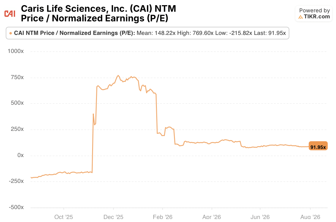 caris life science stock p/e