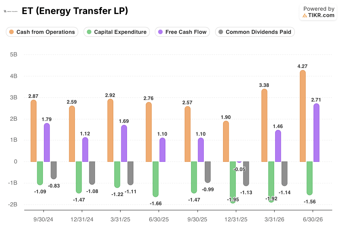 energy transfer stock