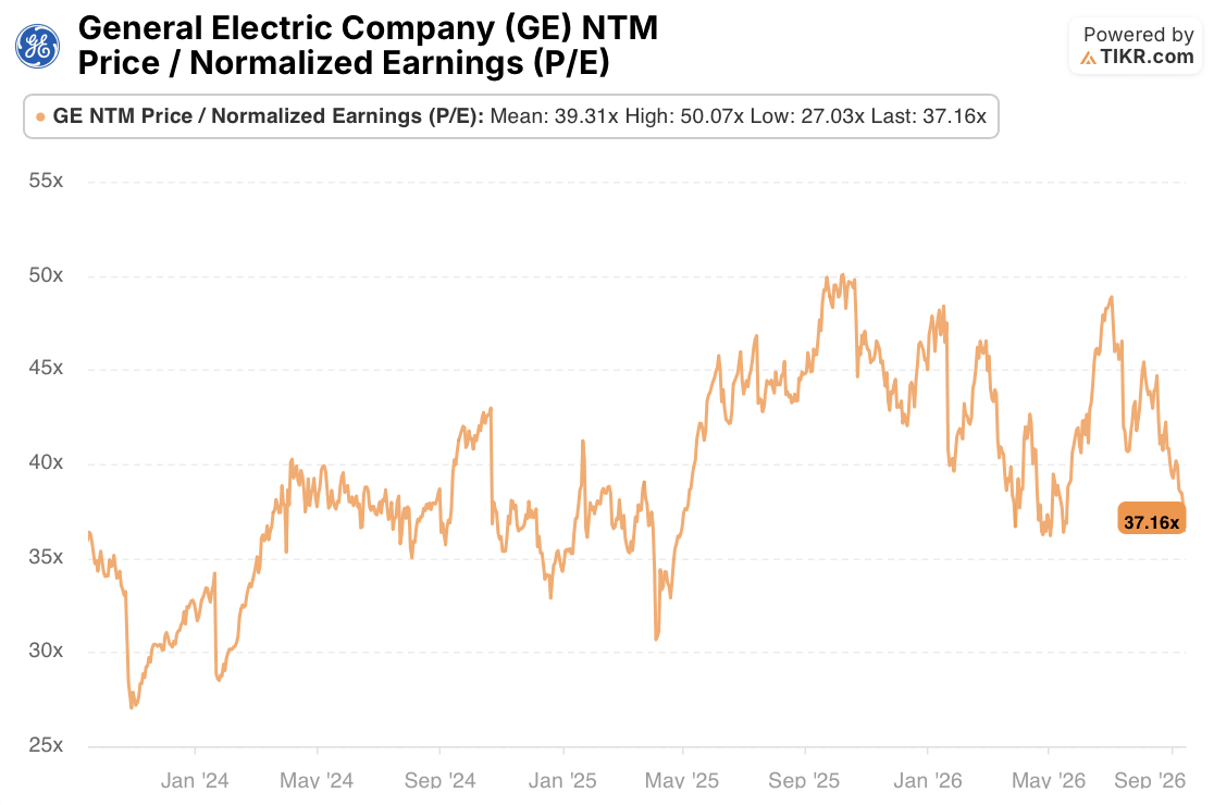 ge aerospace stock p/e