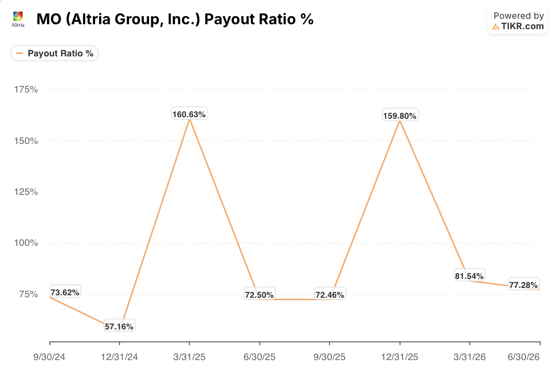 altria stock payout ratio